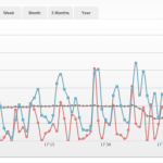 Freelance web developer