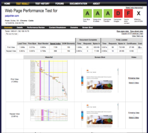 realtor website performance